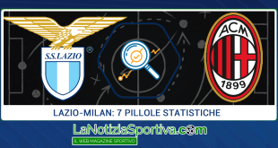 lazio-milan in pillole 25-4-2022