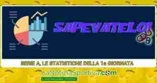 sapevatelo statistiche 1a giornata