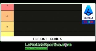 tier list serie a
