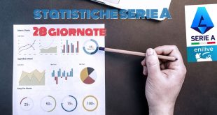 statistiche serie a 28a 24-25